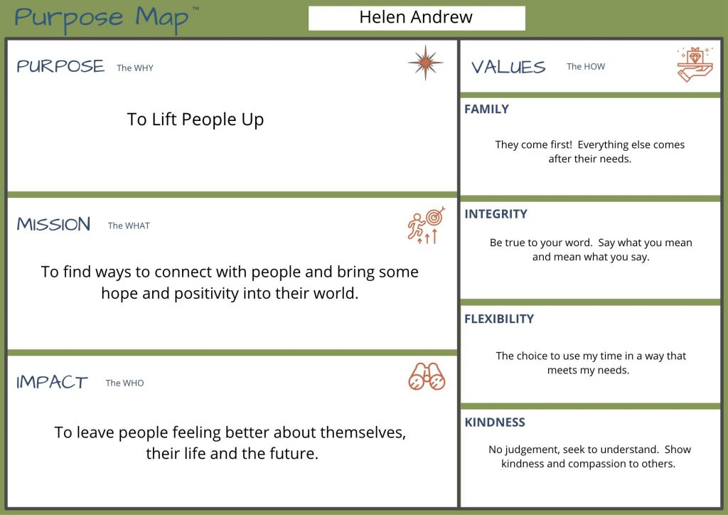 Helen Andrew Purpose Map